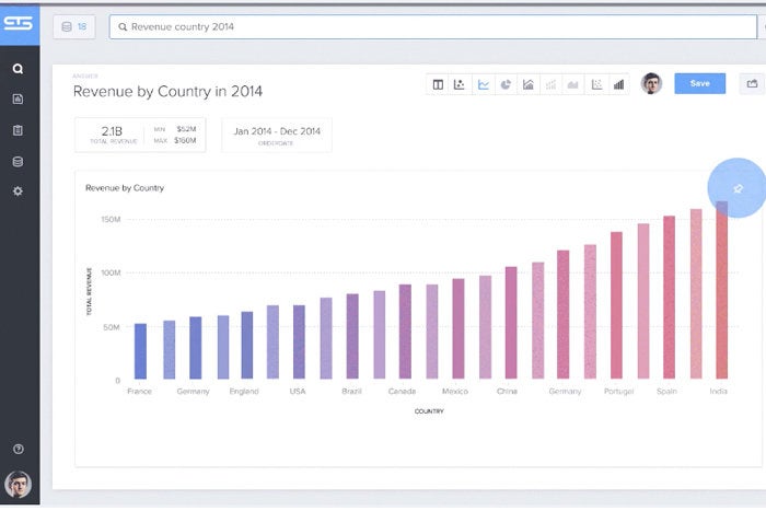 11 thoughtspot visual analytics