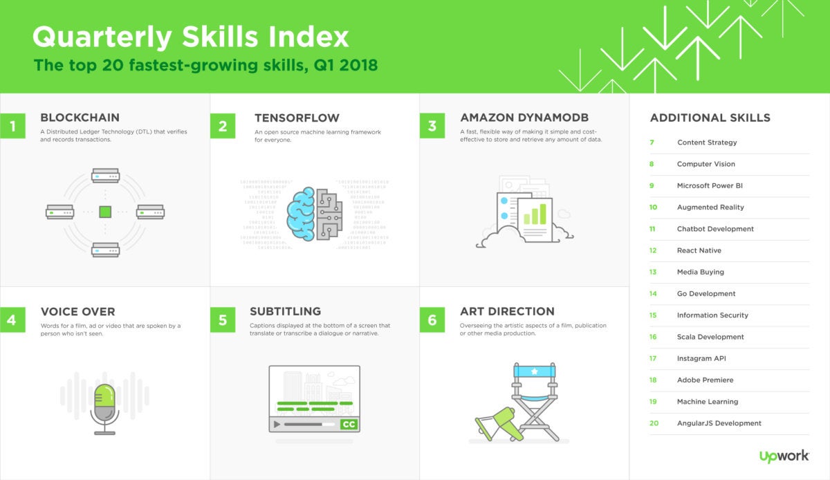 blockchain job skills