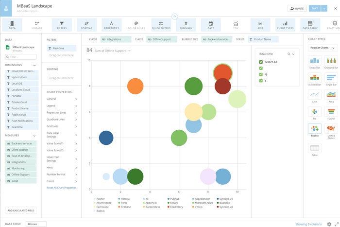 3 domo visual analytics