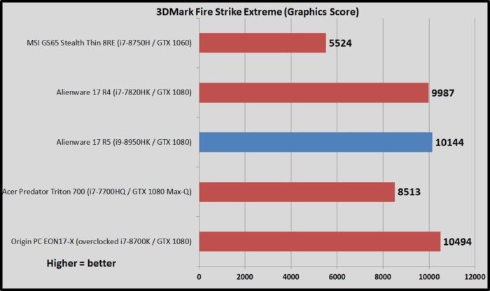 3dmark fire strike