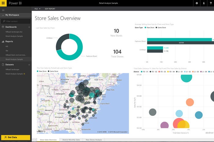 4 microsoft power bi visual analytics