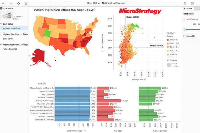 5 microstrategy visual analytics