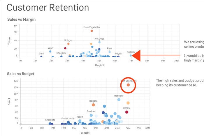 6 qlik sense visual analytics