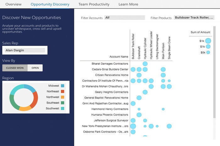 7 salesforce einstein analytics visual analytics