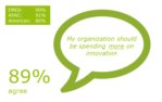 Biggest Obstacle to Innovation, IT Leaders Say: