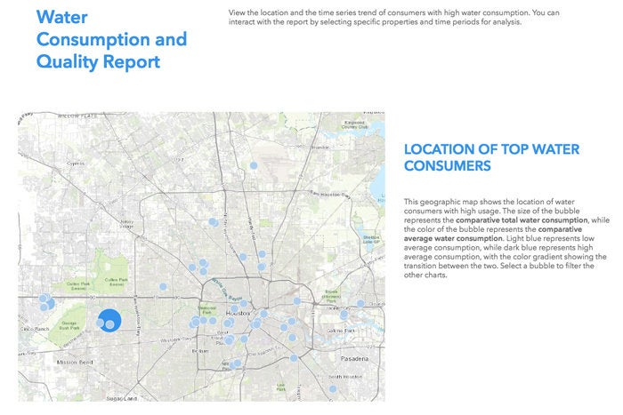 8 sas visual analytics