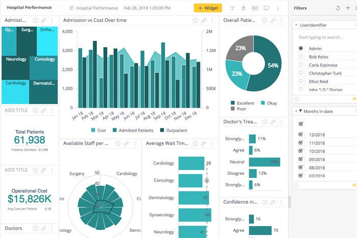 9 sisense visual analytics