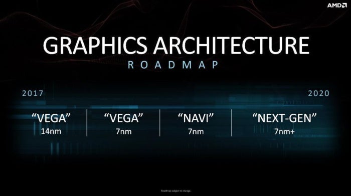 amd radeon graphics roadmap