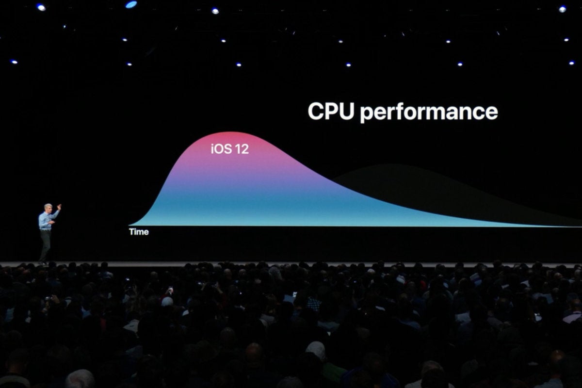 Apple wwdc 2018 ios12 performance