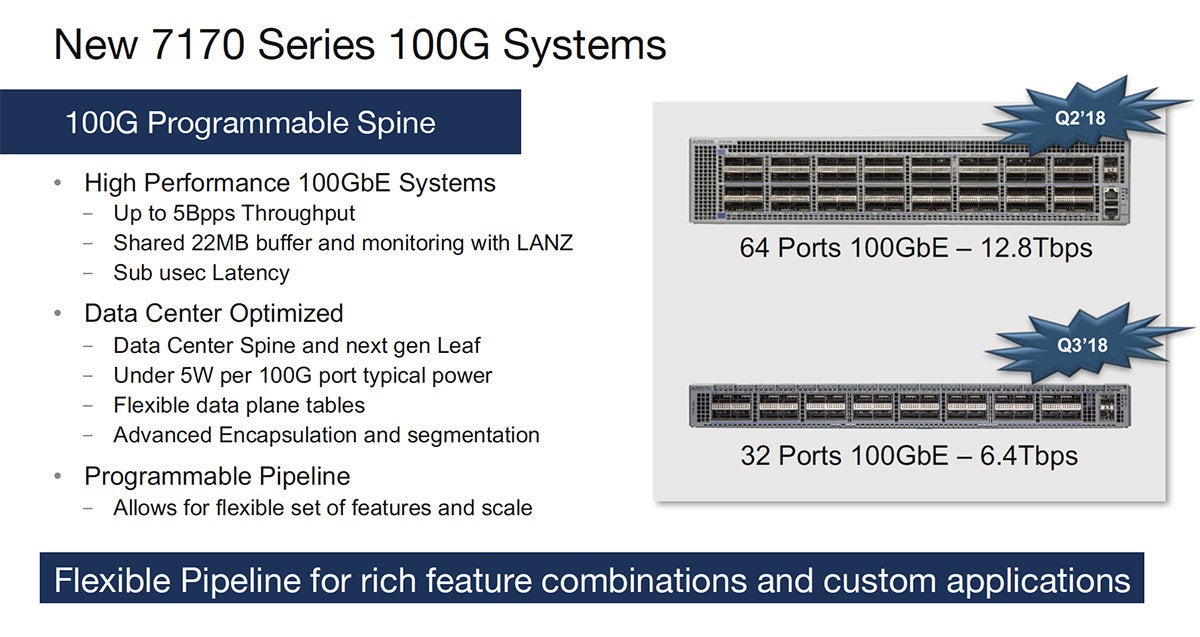 arista 7170 switch