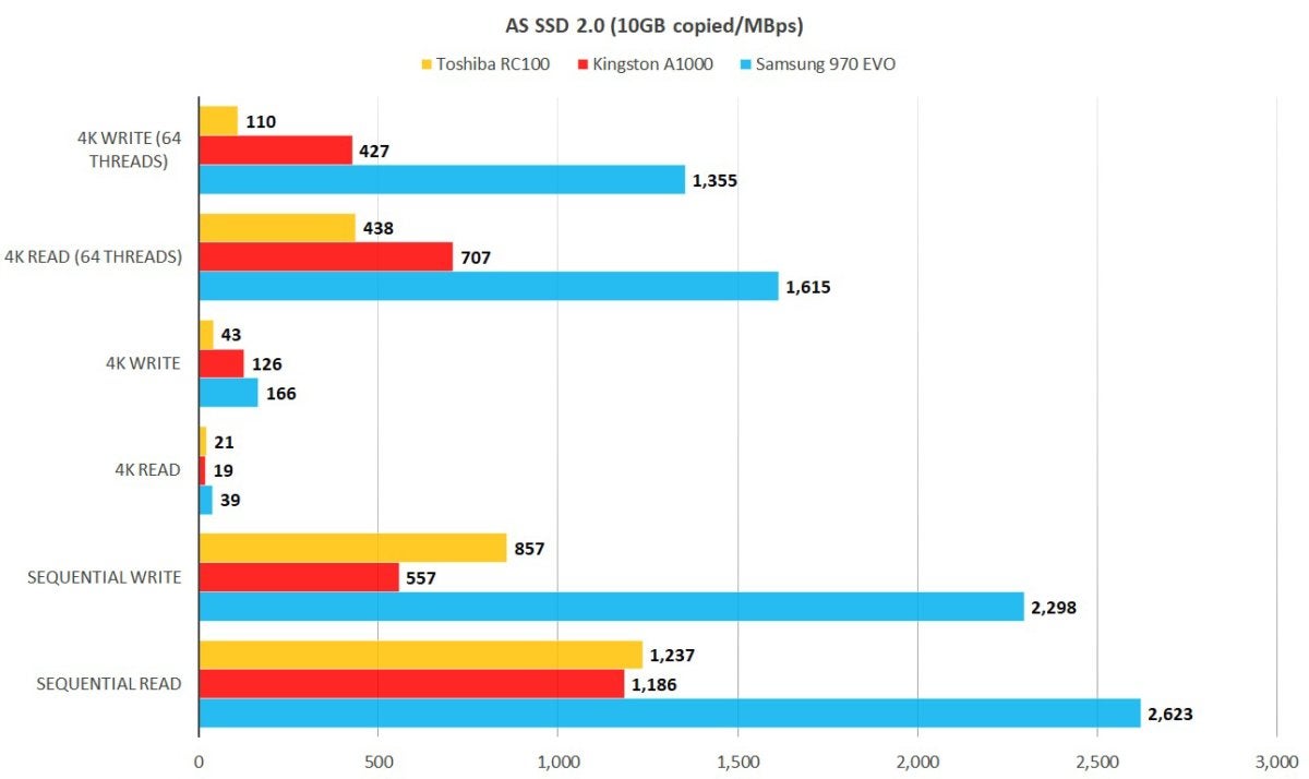 as ssd 2 toshiba rc100