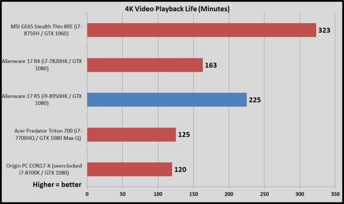 battery life