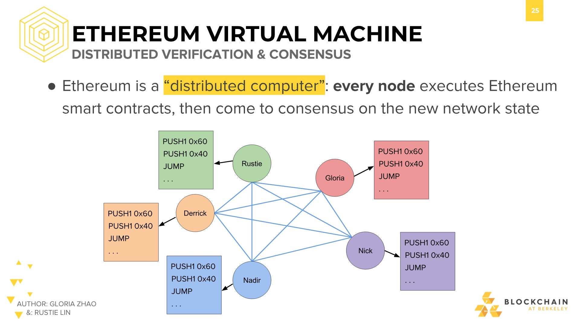Ethereum blockchain for developers