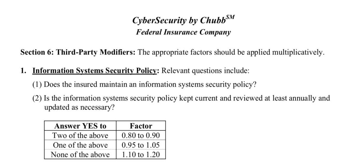 chubb q1
