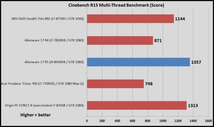 cinebench multithread