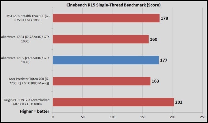 cinebench single thread