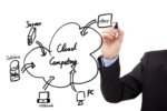 Today’s Challenge: Remove Complexity from Multi-cloud, Hybrid IT