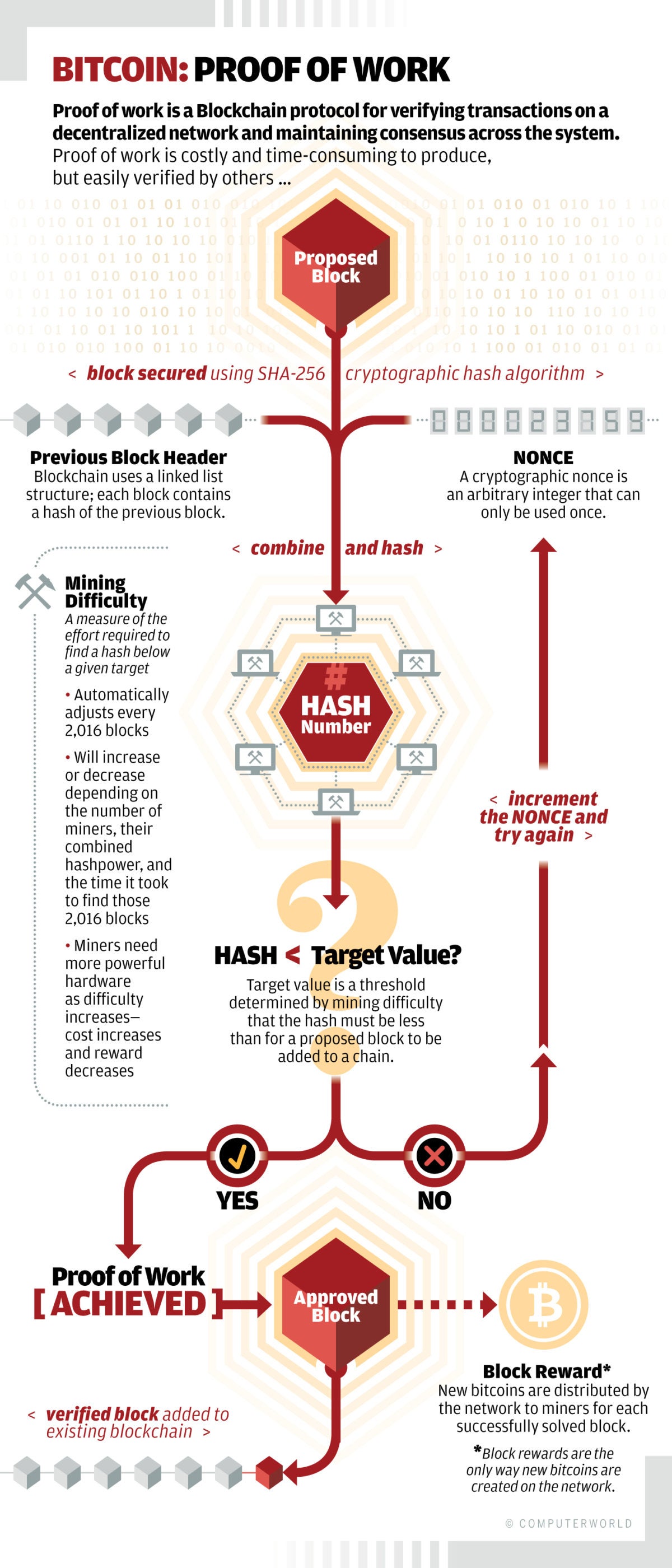 The way blockchain-based cryptocurrencies are governed ...