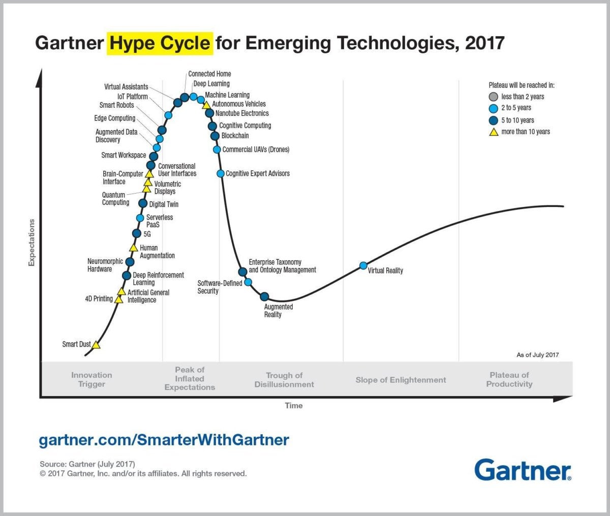 emerging technology hype cycle for 2017 infographic r6a