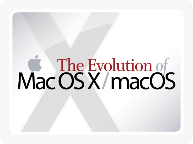 The Evolution of Mac OS X [cover]
