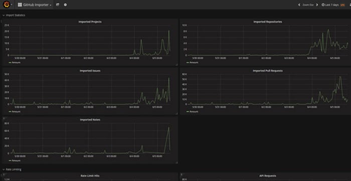gitlab imported