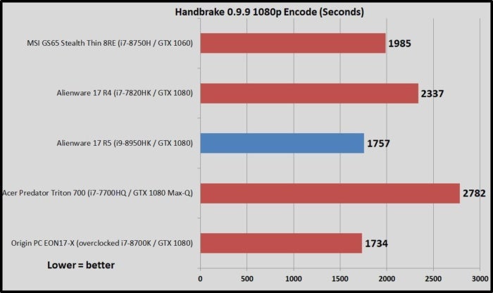 handbrake