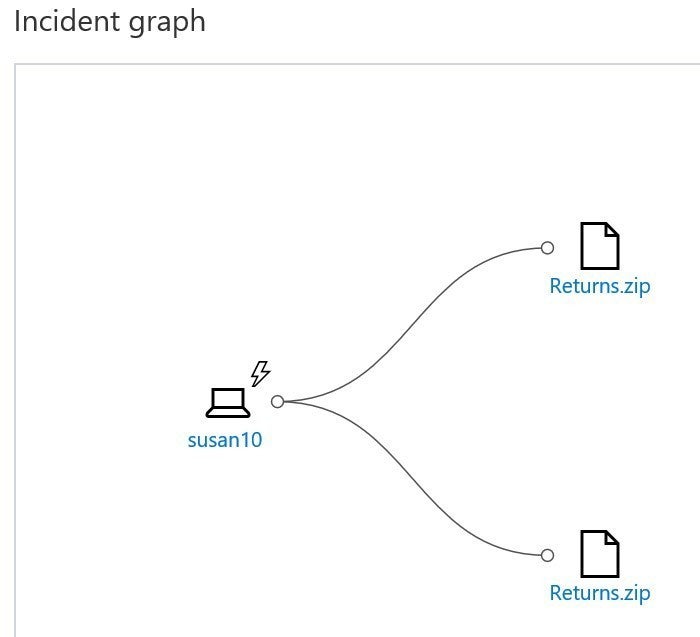 incident graph