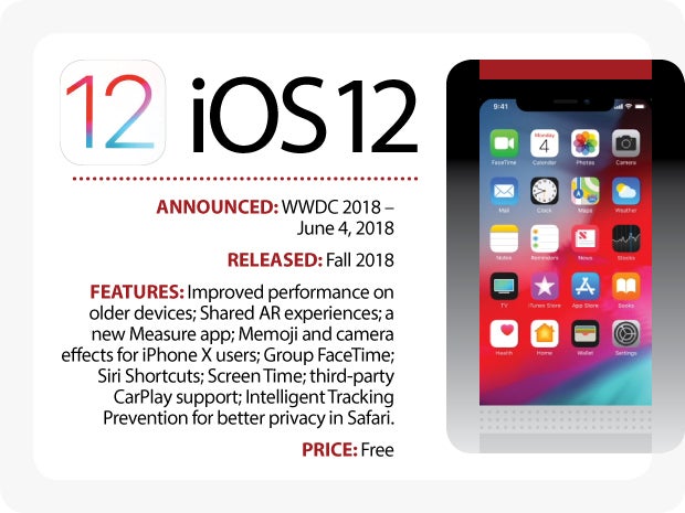 Evolution of iOS: iOS 12