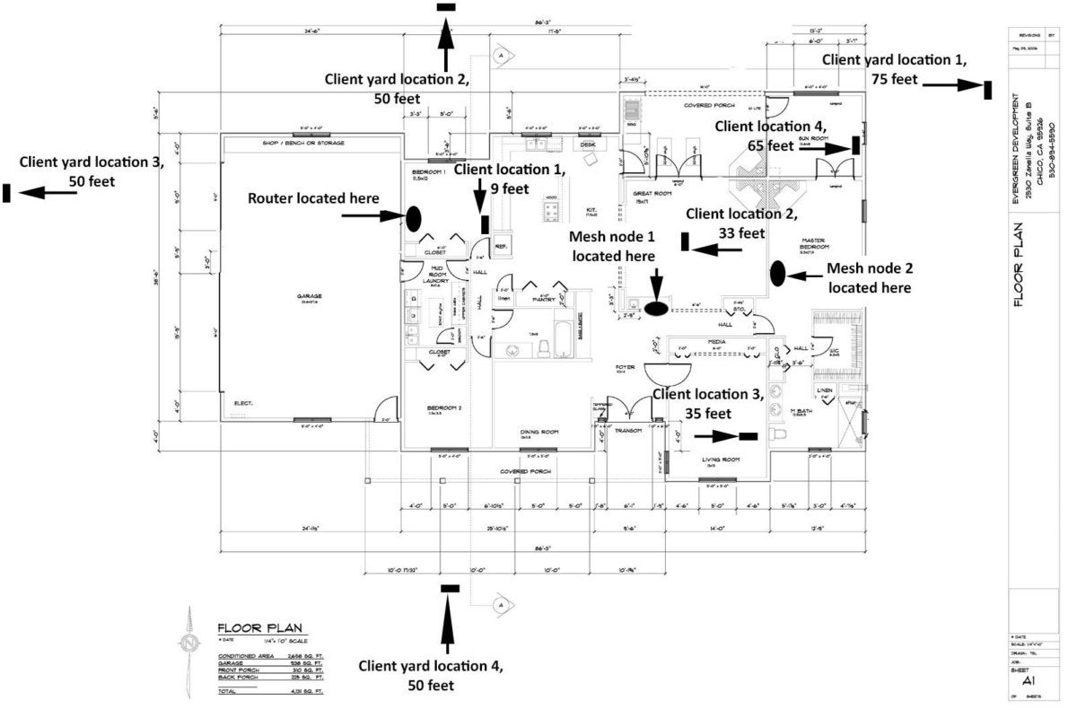 mesh router testing map