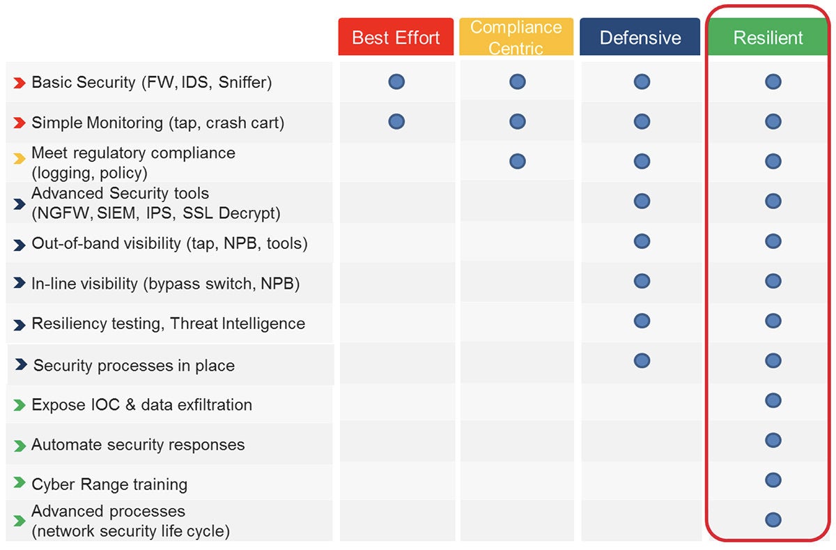 network security resilience ixia
