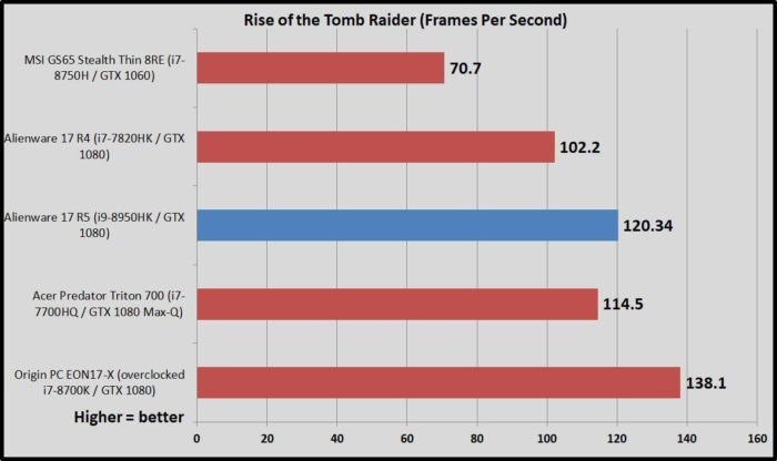 rise of the tomb raider