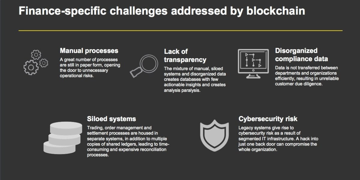 EY blockchain