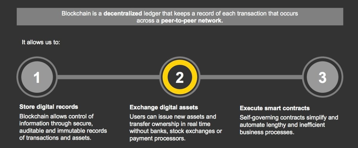 EY blockchain