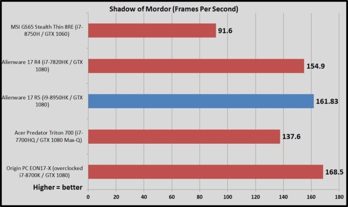 shadow of mordor