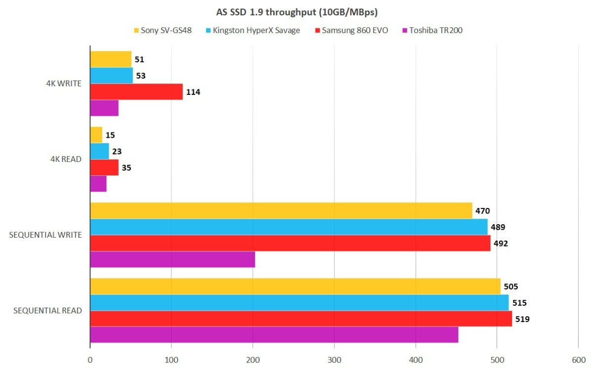 sony g series as ssd 1.9