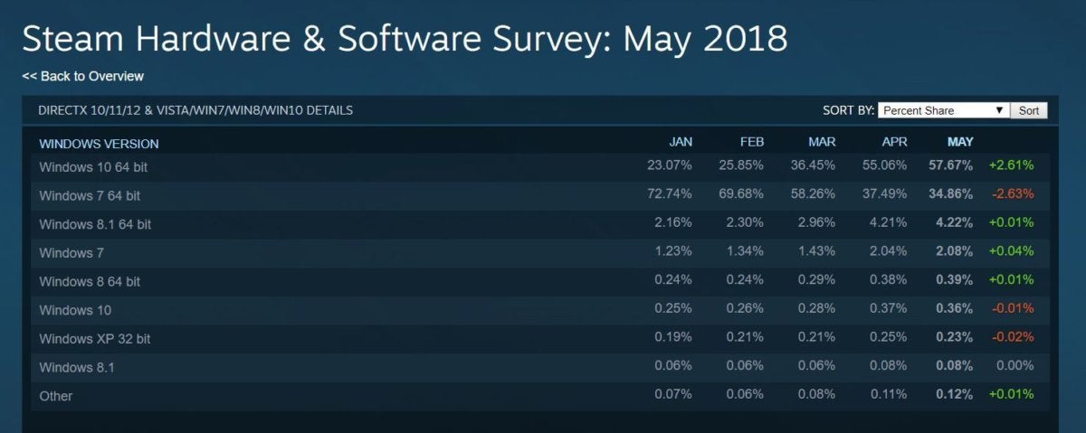 steam hardware