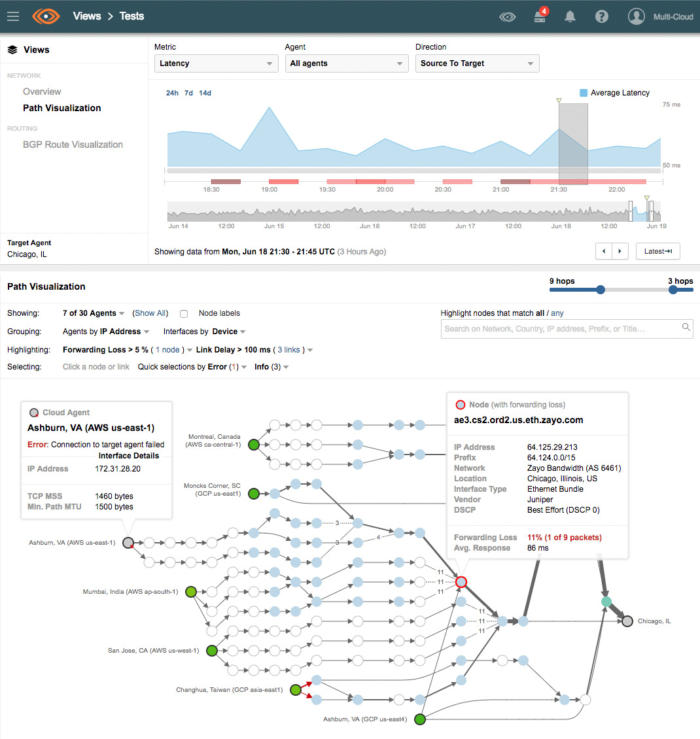 thousandeyes network intelligence platform