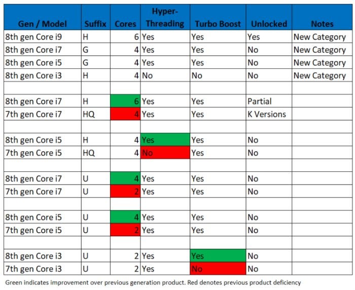 Intel Core I Series Comparison Chart