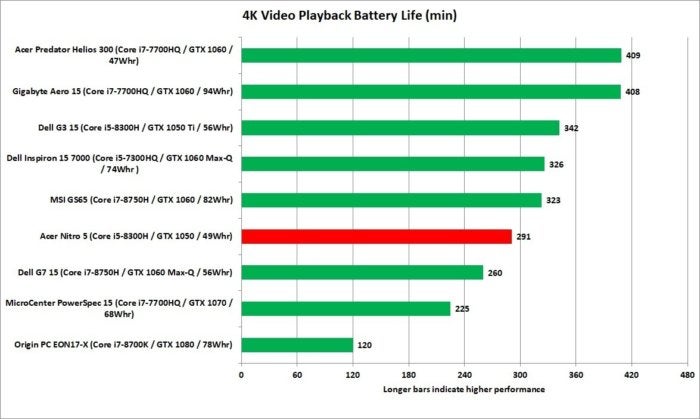 acer nitro 5 battery lire