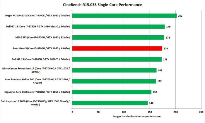 acer nitro 5 cinebench single thread