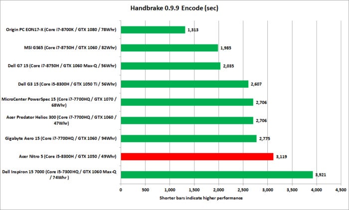 acer nitro 5 handbrake2