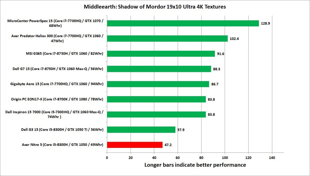 acer nitro 5 middle earth shadow of mordor