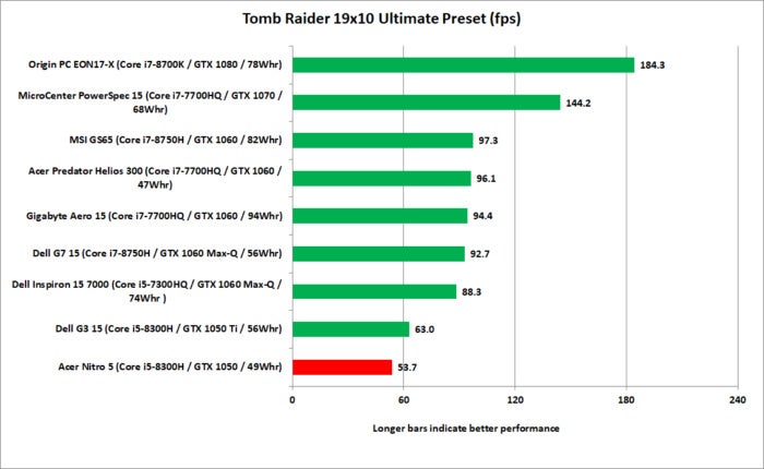 acer nitro 5 rise of the tomb raider2