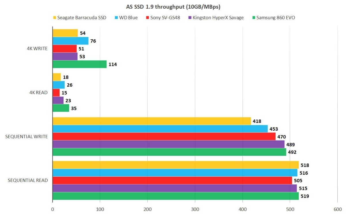 as ssd 1.9 barracuda