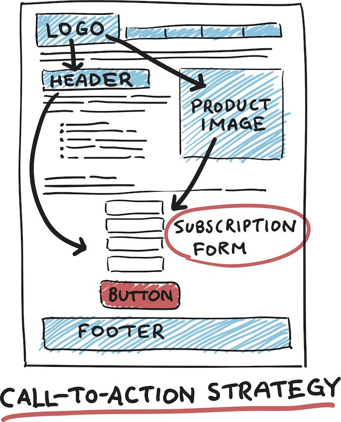 design prototype testing