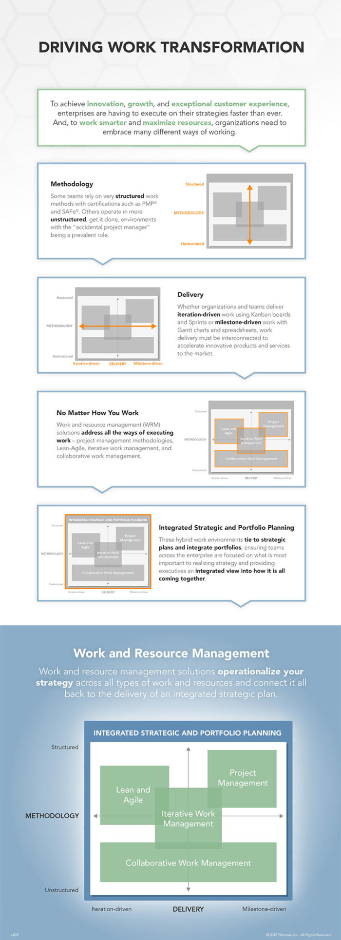 driving work tranformation infographic cio 800px