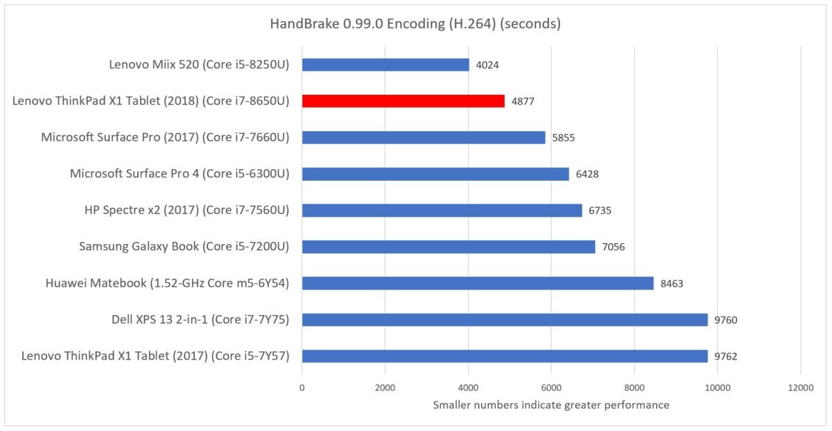 Lenovo X1 Tablet 2018 handbrake