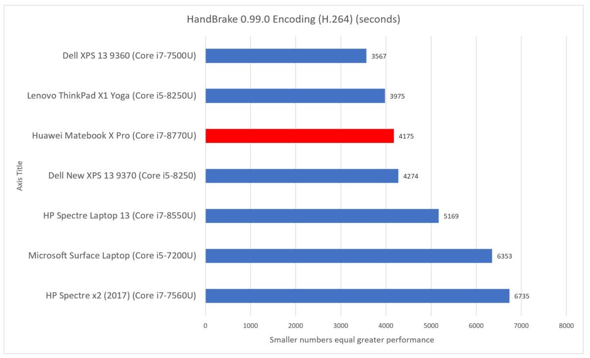Huawei Matebook X Pro handbrake