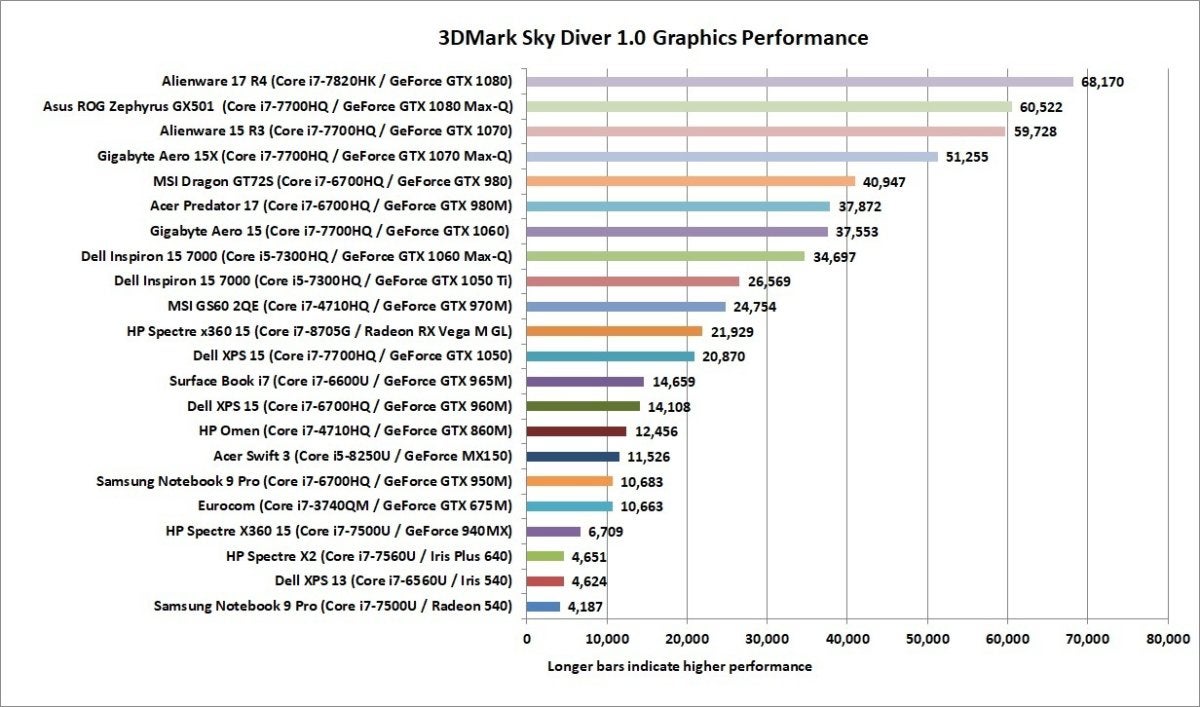 Best laptop GPU