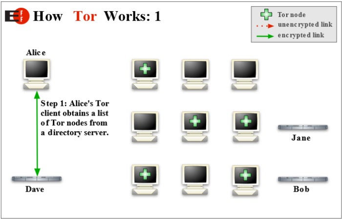 tor network onion browser